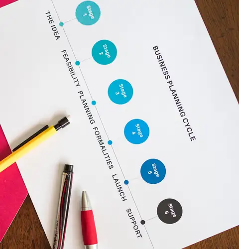 Product Launch Cycle